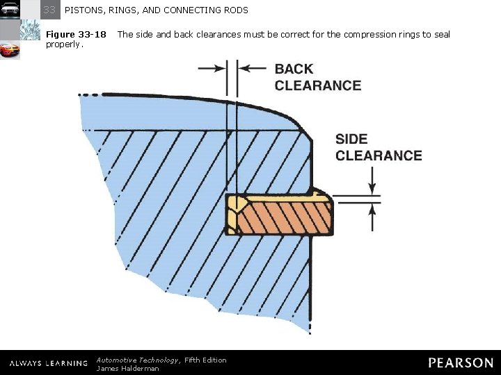 33 PISTONS, RINGS, AND CONNECTING RODS Figure 33 -18 properly. The side and back
