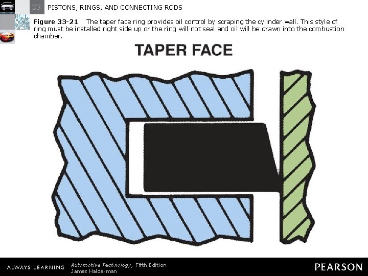 33 PISTONS, RINGS, AND CONNECTING RODS Figure 33 -21 The taper face ring provides