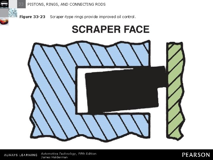 33 PISTONS, RINGS, AND CONNECTING RODS Figure 33 -23 Scraper-type rings provide improved oil
