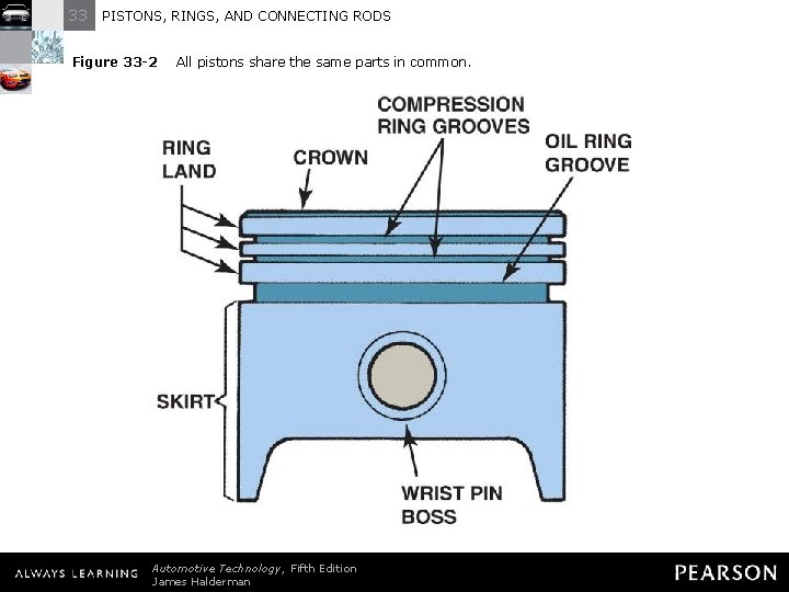 33 PISTONS, RINGS, AND CONNECTING RODS Figure 33 -2 All pistons share the same