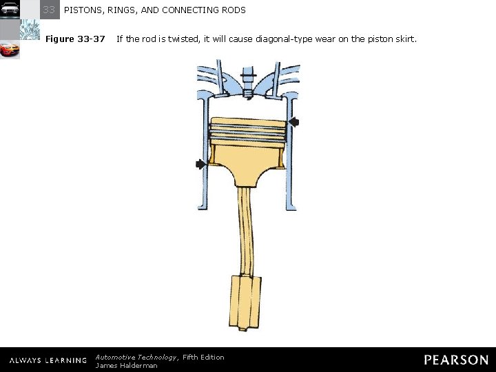 33 PISTONS, RINGS, AND CONNECTING RODS Figure 33 -37 If the rod is twisted,