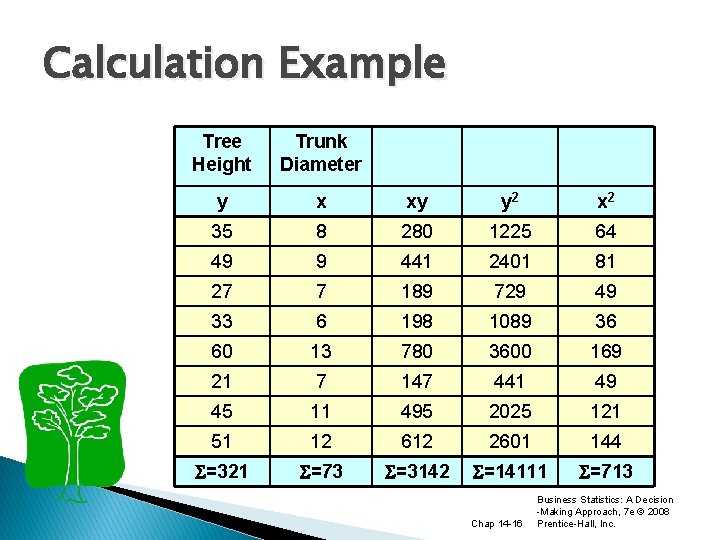 Calculation Example Tree Height Trunk Diameter y x xy y 2 x 2 35