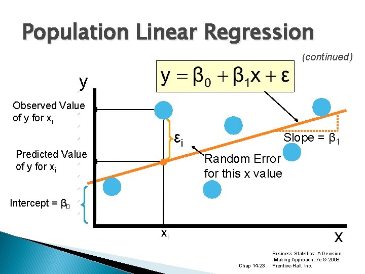 Population Linear Regression (continued) y Observed Value of y for xi εi Predicted Value