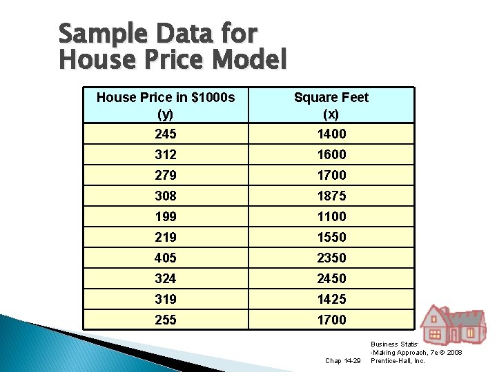 Sample Data for House Price Model House Price in $1000 s (y) Square Feet