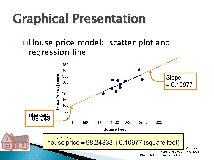 Graphical Presentation � House price model: scatter plot and regression line Slope = 0.