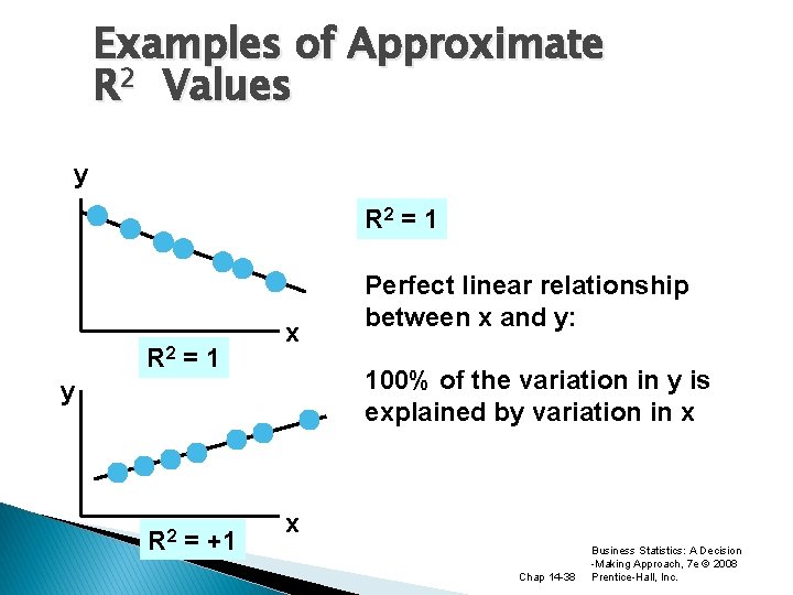 Examples of Approximate R 2 Values y R 2 = 1 x 100% of