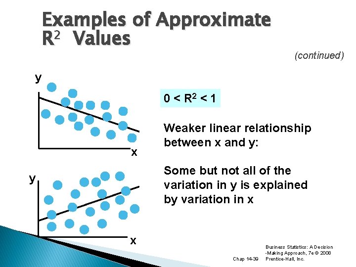 Examples of Approximate R 2 Values (continued) y 0 < R 2 < 1