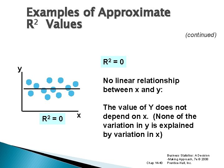 Examples of Approximate R 2 Values (continued) R 2 = 0 y No linear