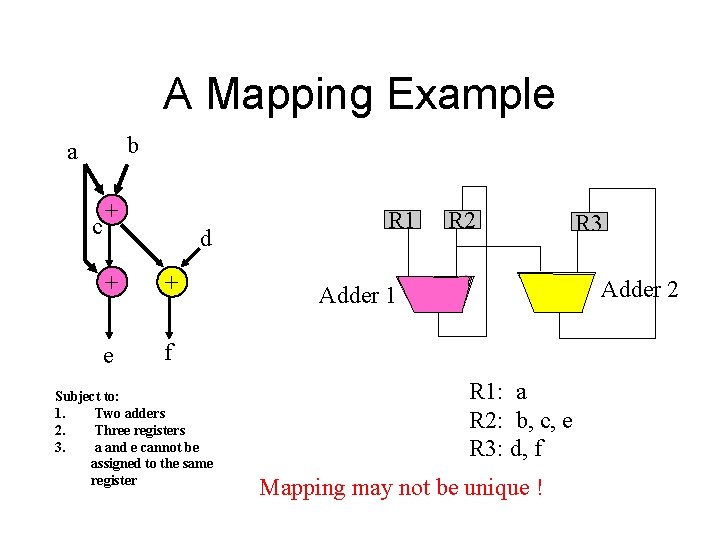 A Mapping Example b a c + d + + e f Subject to: