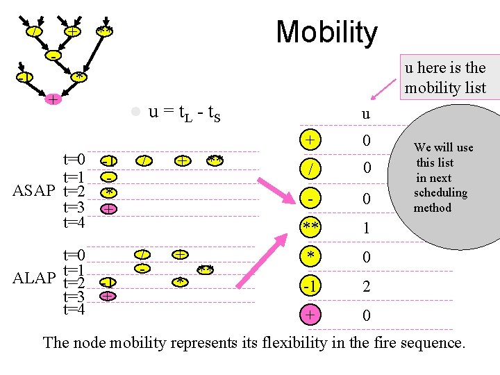 / + Mobility ** -1 u here is the mobility list * + u