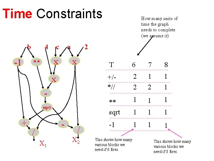 Time Constraints b -1 4 c a x ** 2 x x sqrt +