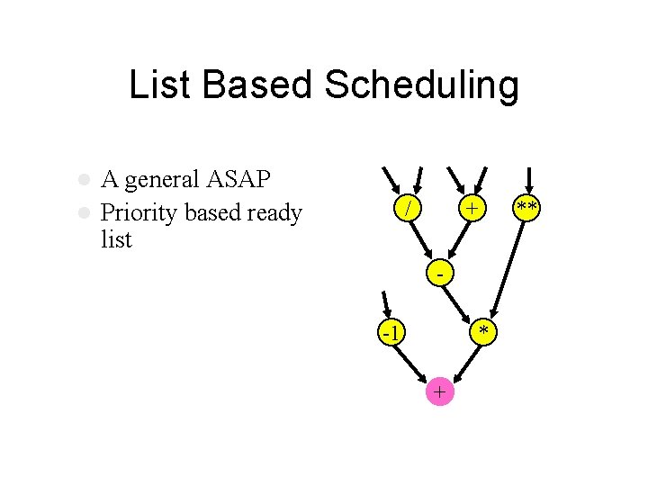 List Based Scheduling A general ASAP l Priority based ready list l / +