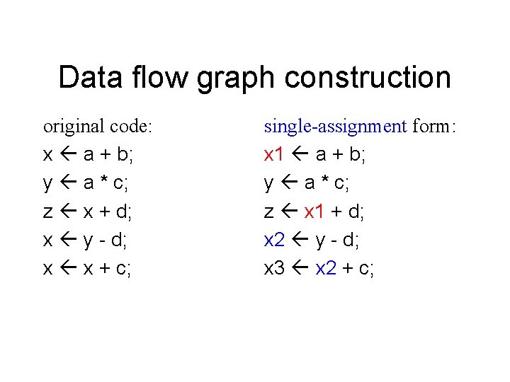 Data flow graph construction original code: x a + b; y a * c;