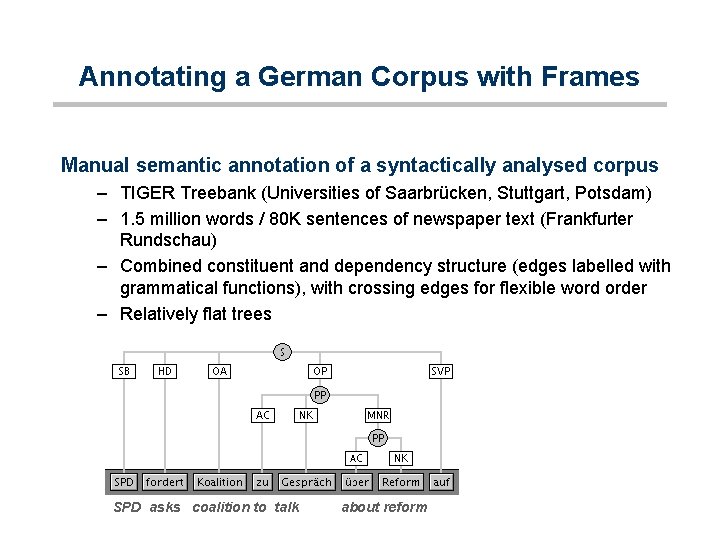 Annotating a German Corpus with Frames Manual semantic annotation of a syntactically analysed corpus