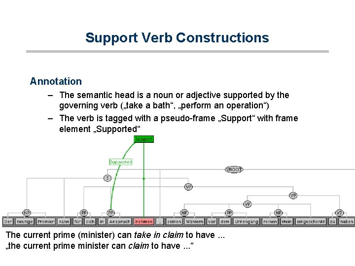 Support Verb Constructions Annotation – The semantic head is a noun or adjective supported