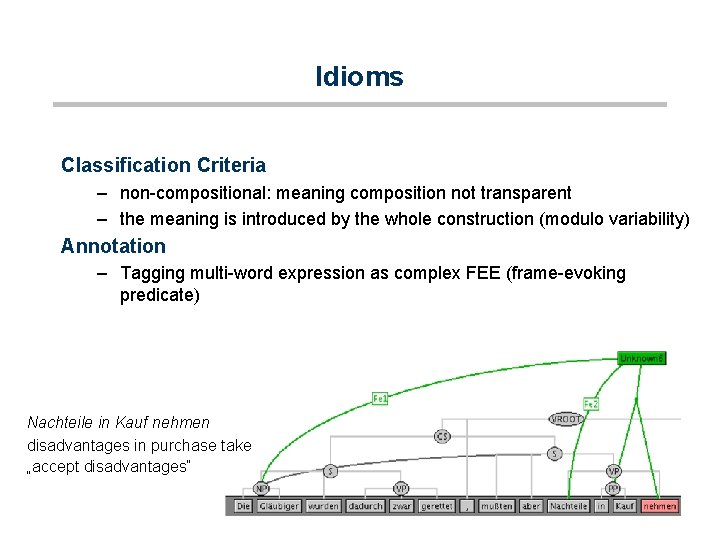 Idioms Classification Criteria – non-compositional: meaning composition not transparent – the meaning is introduced