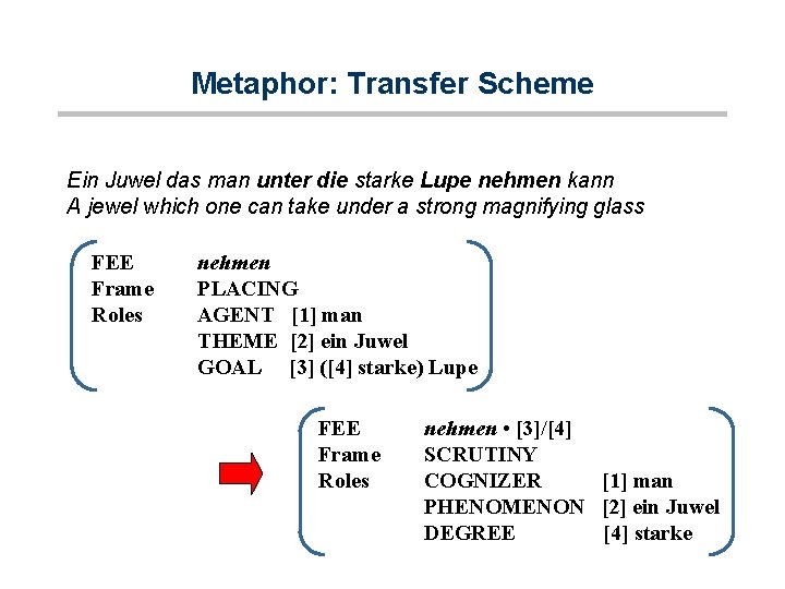 Metaphor: Transfer Scheme Ein Juwel das man unter die starke Lupe nehmen kann A