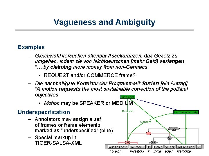 Vagueness and Ambiguity Examples – Gleichwohl versuchen offenbar Assekuranzen, das Gesetz zu umgehen, indem