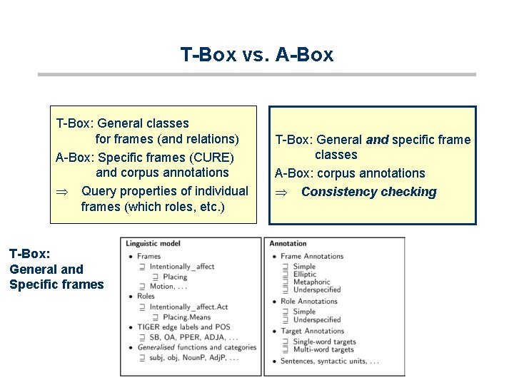 T-Box vs. A-Box T-Box: General classes for frames (and relations) A-Box: Specific frames (CURE)