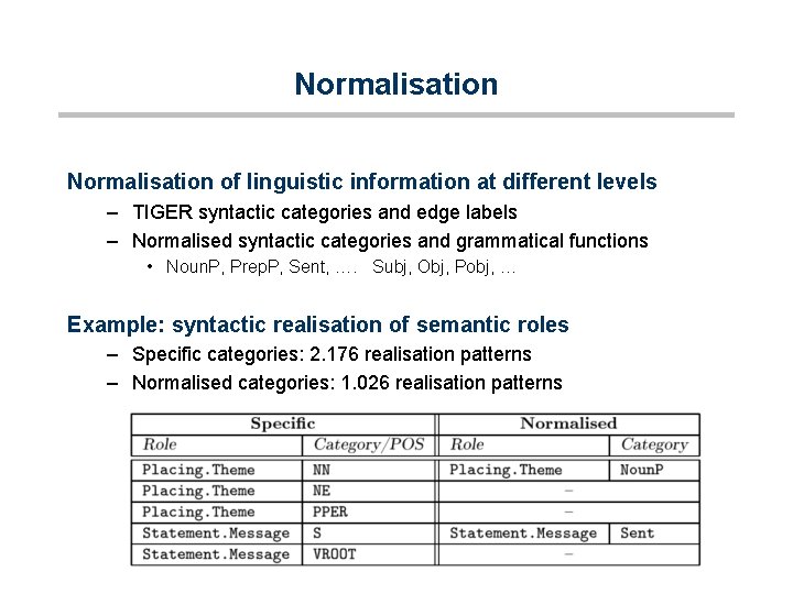 Normalisation of linguistic information at different levels – TIGER syntactic categories and edge labels