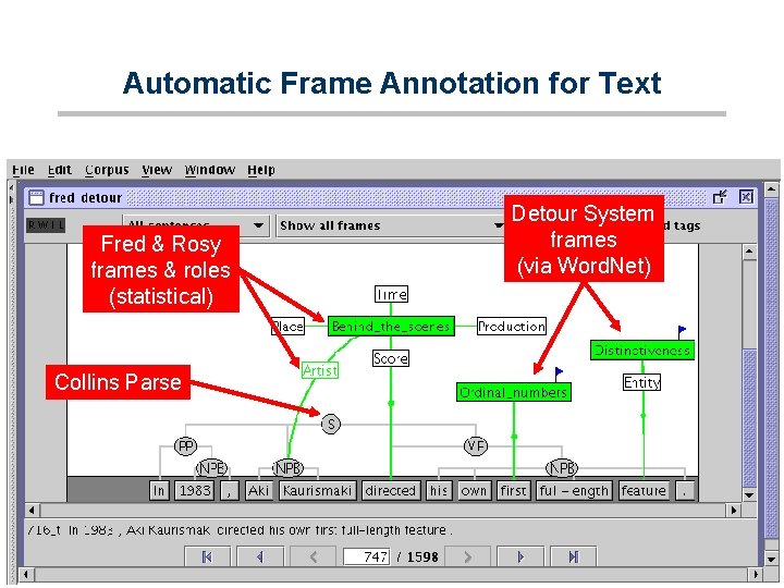 Automatic Frame Annotation for Text Fred & Rosy frames & roles (statistical) Collins Parse