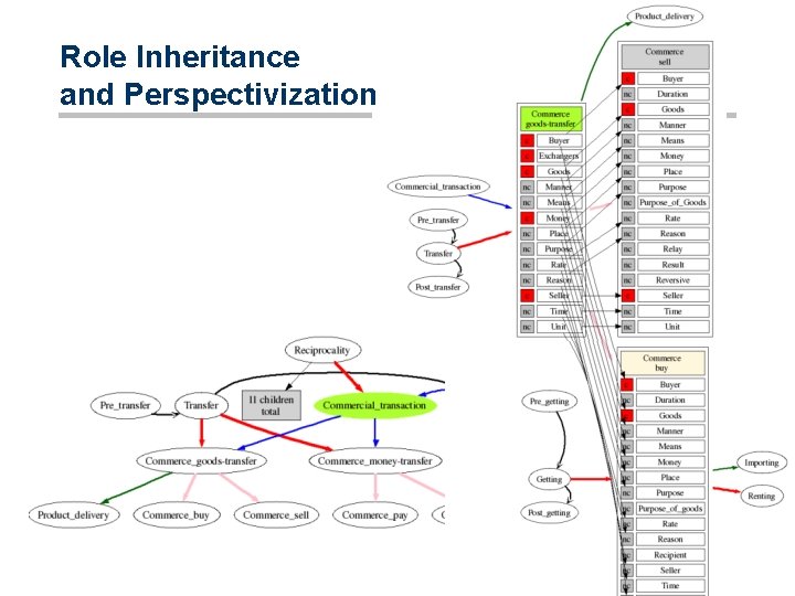 Role Inheritance and Perspectivization 