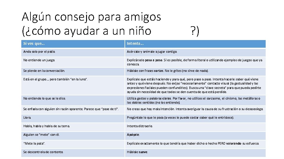 Algún consejo para amigos (¿cómo ayudar a un niño autista? ) Si ves que… Algún consejo para amigos (¿cómo ayudar a un niño autista? ) Si ves que…