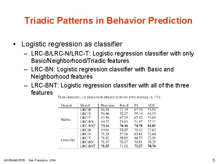 Triadic Patterns in Behavior Prediction • Logistic regression as classifier – LRC-B/LRC-N/LRC-T: Logistic regression Triadic Patterns in Behavior Prediction • Logistic regression as classifier – LRC-B/LRC-N/LRC-T: Logistic regression