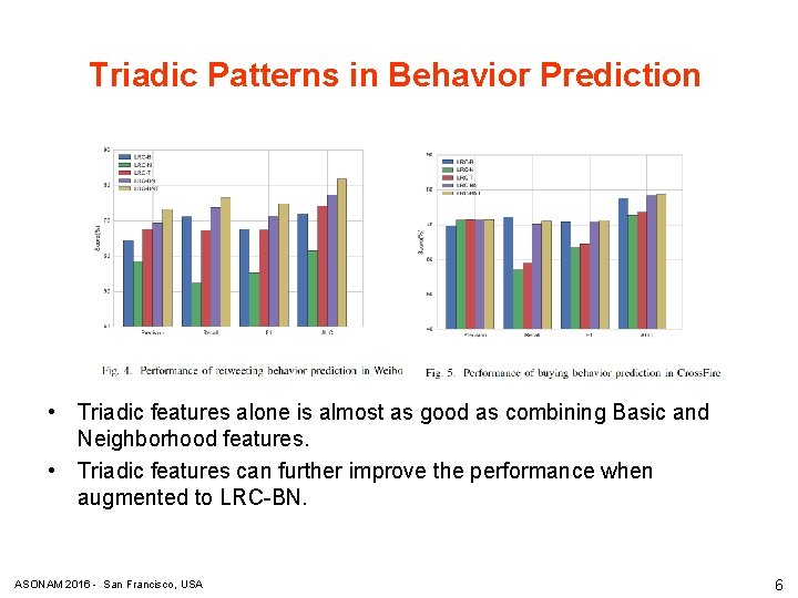 Triadic Patterns in Behavior Prediction • Triadic features alone is almost as good as Triadic Patterns in Behavior Prediction • Triadic features alone is almost as good as