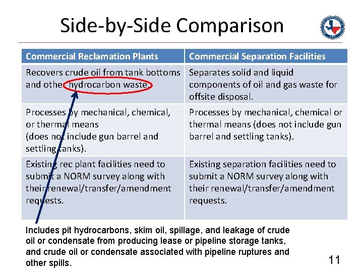 Side-by-Side Comparison Commercial Reclamation Plants Commercial Separation Facilities Recovers crude oil from tank bottoms