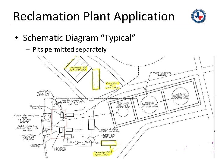 Reclamation Plant Application • Schematic Diagram “Typical” – Pits permitted separately 16 