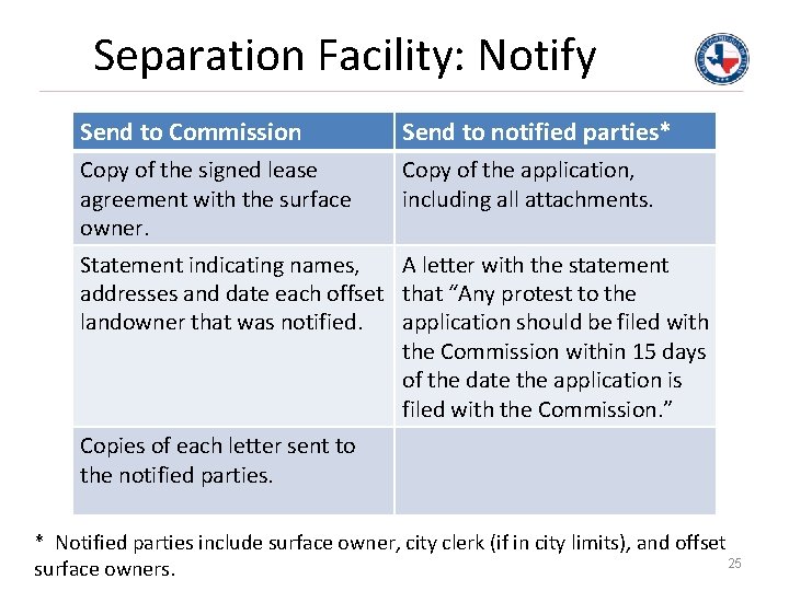 Separation Facility: Notify Send to Commission Send to notified parties* Copy of the signed