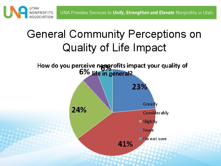 General Community Perceptions on Quality of Life Impact How do you perceive nonprofits impact