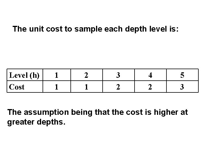 The unit cost to sample each depth level is: Level (h) Cost 1 1