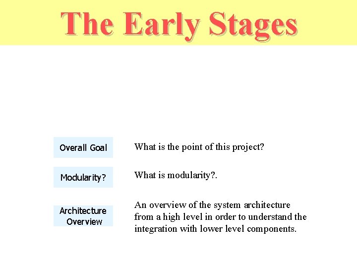 The Early Stages Overall Goal What is the point of this project? Modularity? What
