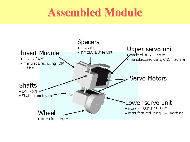 Assembled Module Spacers Insert Module • made of ABS • manufactured using FDM machine