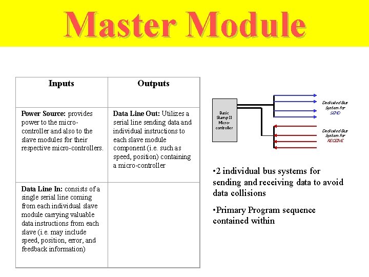 Master Module Inputs Power Source: provides power to the microcontroller and also to the