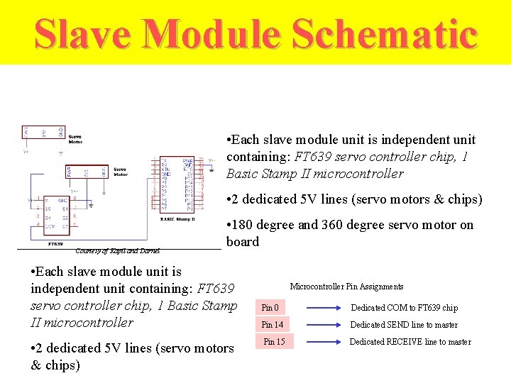 Slave Module Schematic • Each slave module unit is independent unit containing: FT 639