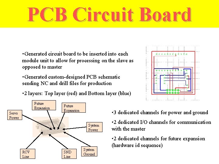 PCB Circuit Board • Generated circuit board to be inserted into each module unit