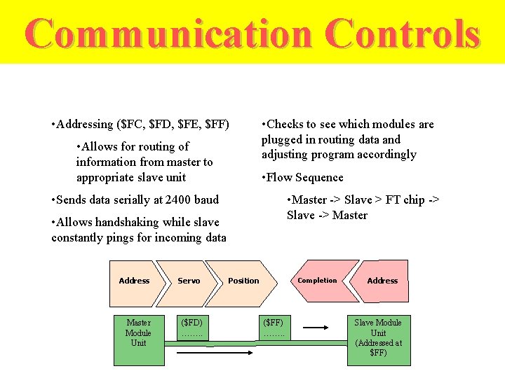 Communication Controls • Addressing ($FC, $FD, $FE, $FF) • Allows for routing of information