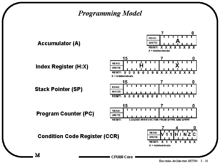 Programming Model Accumulator (A) Index Register (H: X) Stack Pointer (SP) Program Counter (PC)