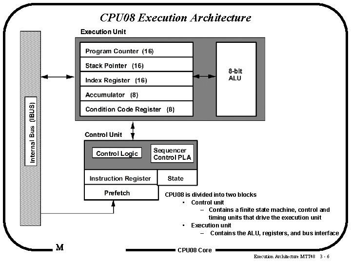 CPU 08 Execution Architecture CPU 08 is divided into two blocks • Control unit
