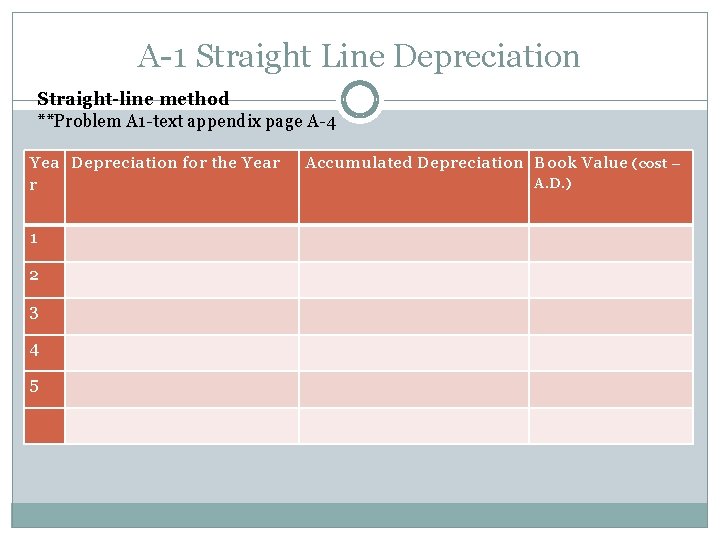 A-1 Straight Line Depreciation Straight-line method **Problem A 1 -text appendix page A-4 Yea