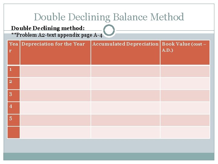 Double Declining Balance Method Double Declining method: **Problem A 2 -text appendix page A-4