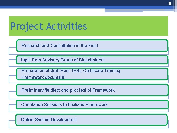 6 Project Activities Research and Consultation in the Field Input from Advisory Group of