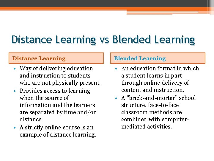 Distance Learning vs Blended Learning Distance Learning Blended Learning • Way of delivering education