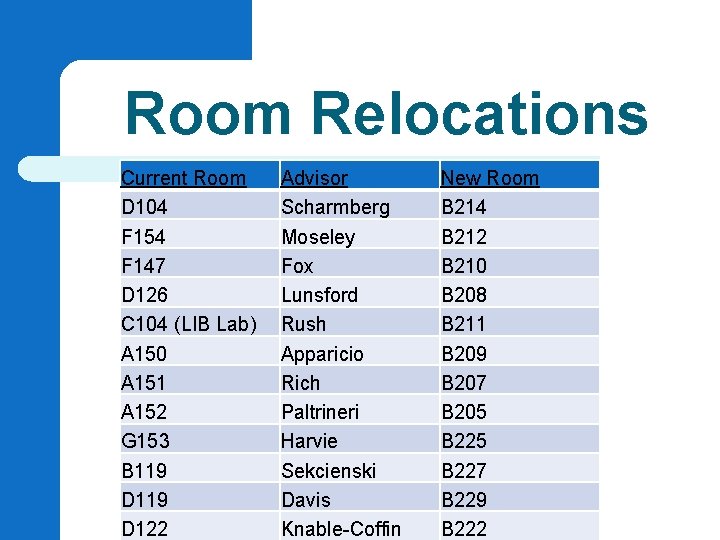 Room Relocations Current Room D 104 F 154 F 147 D 126 C 104