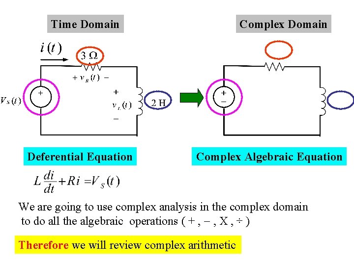 Time Domain Deferential Equation Complex Domain Complex Algebraic Equation We are going to use