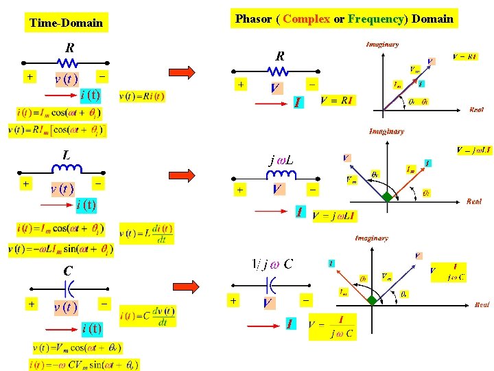 Time-Domain Phasor ( Complex or Frequency) Domain 