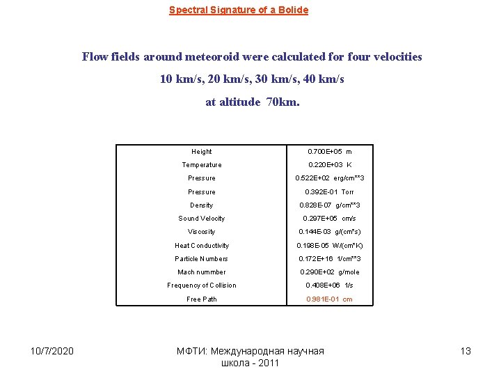 Spectral Signature of a Bolide Flow fields around meteoroid were calculated for four velocities